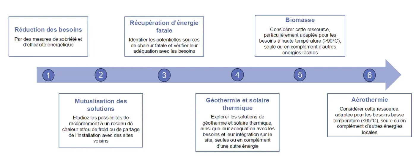 Image représentant l'ENR choix