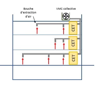 schéma d'un chauffe-eau thermodynamique