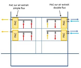 schéma d'une PAC air extrait
